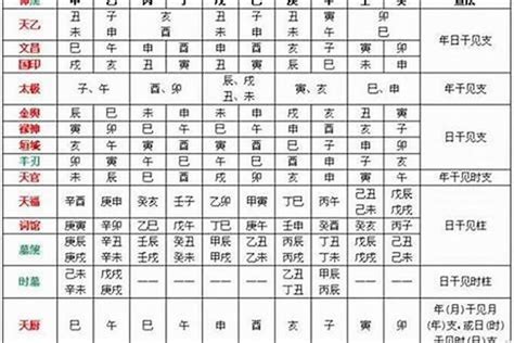 亡神流年|八字有亡神好不好？八字亡神在四柱详解